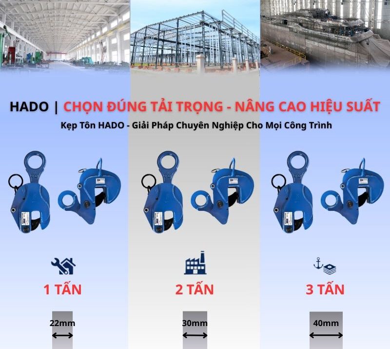 Kẹp Tôn 1–3 Tấn: Hướng Dẫn Chọn Tải Trọng Phù Hợp Nhu Cầu Nâng Hạ